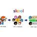Skool.com Pricing: Affordable and Personalized Online Learning