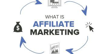 What is Affiliate Marketing? The Ultimate Guide to Making Money Online